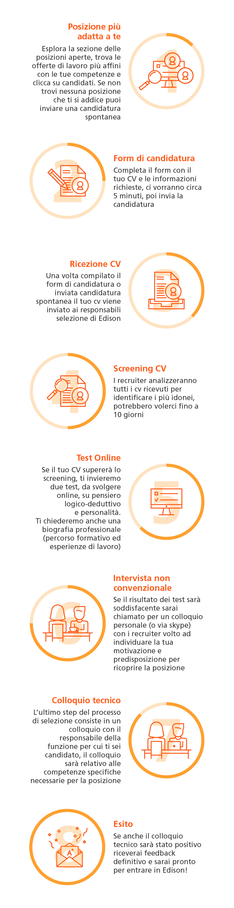 Processo Di Selezione Di Modelli O Attori