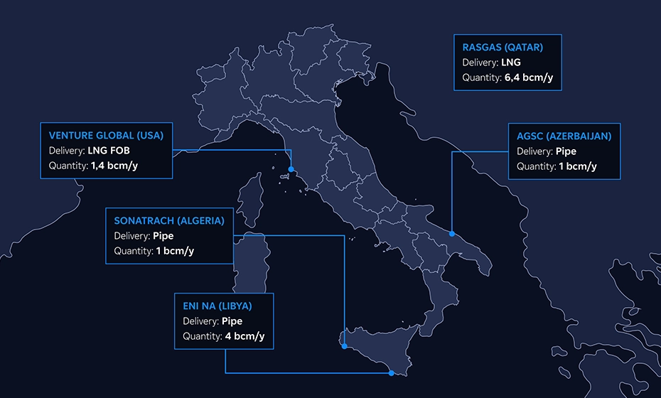 gas portfolio import italy map