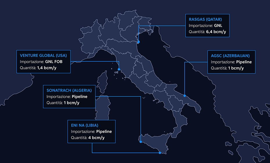 mappa portafoglio importazione gas italia webp