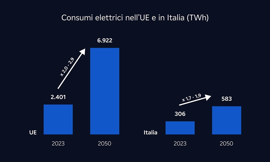 consumi elettrici ue italia