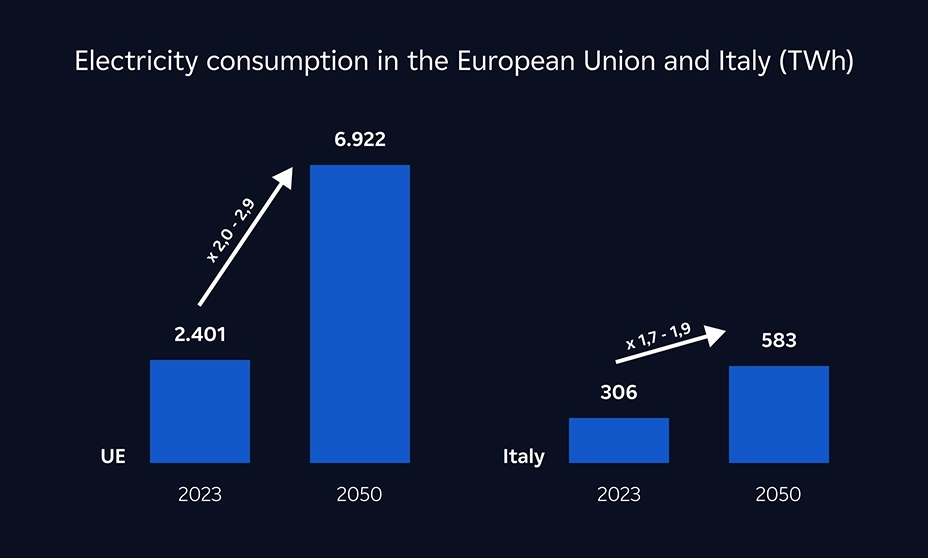 electricity consumption eu italy