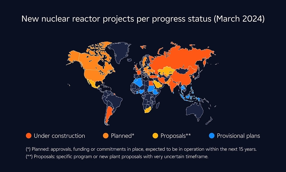 new nuclear reactor projects