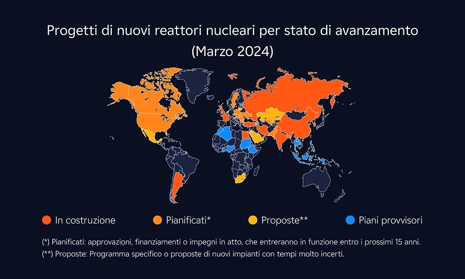 progetti nuovi reattori nucleari