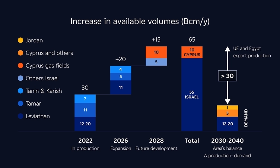 increase available volumes