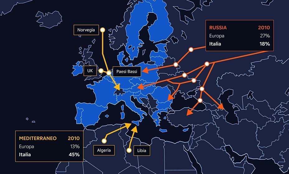 mappa importazione russia mediterraneo 2010