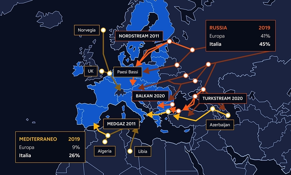 mappa importazione russia mediterraneo 2019