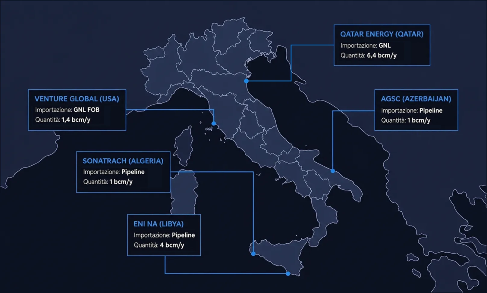 mappa portafoglio importazione gas italia