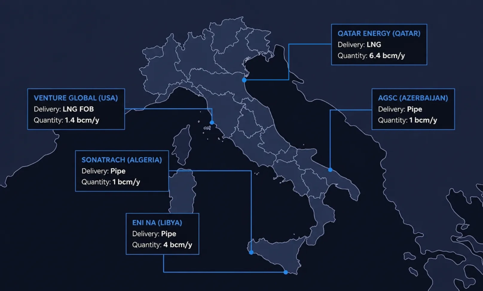 gas portfolio import italy map