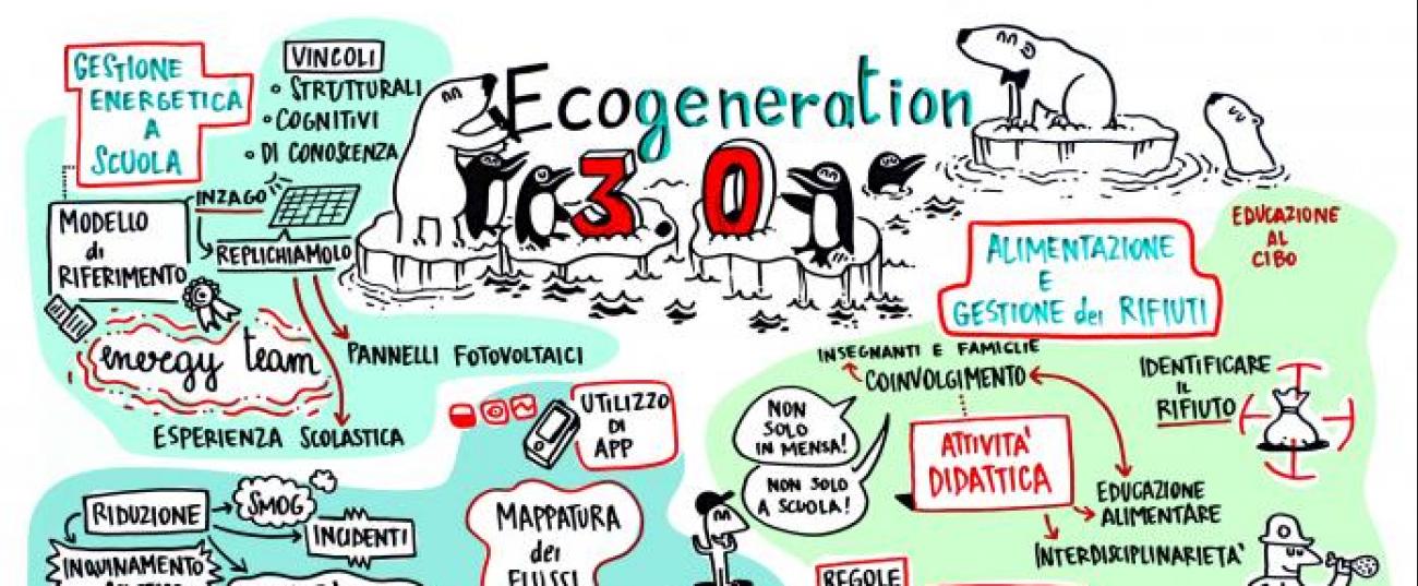 Ecogeneration Day