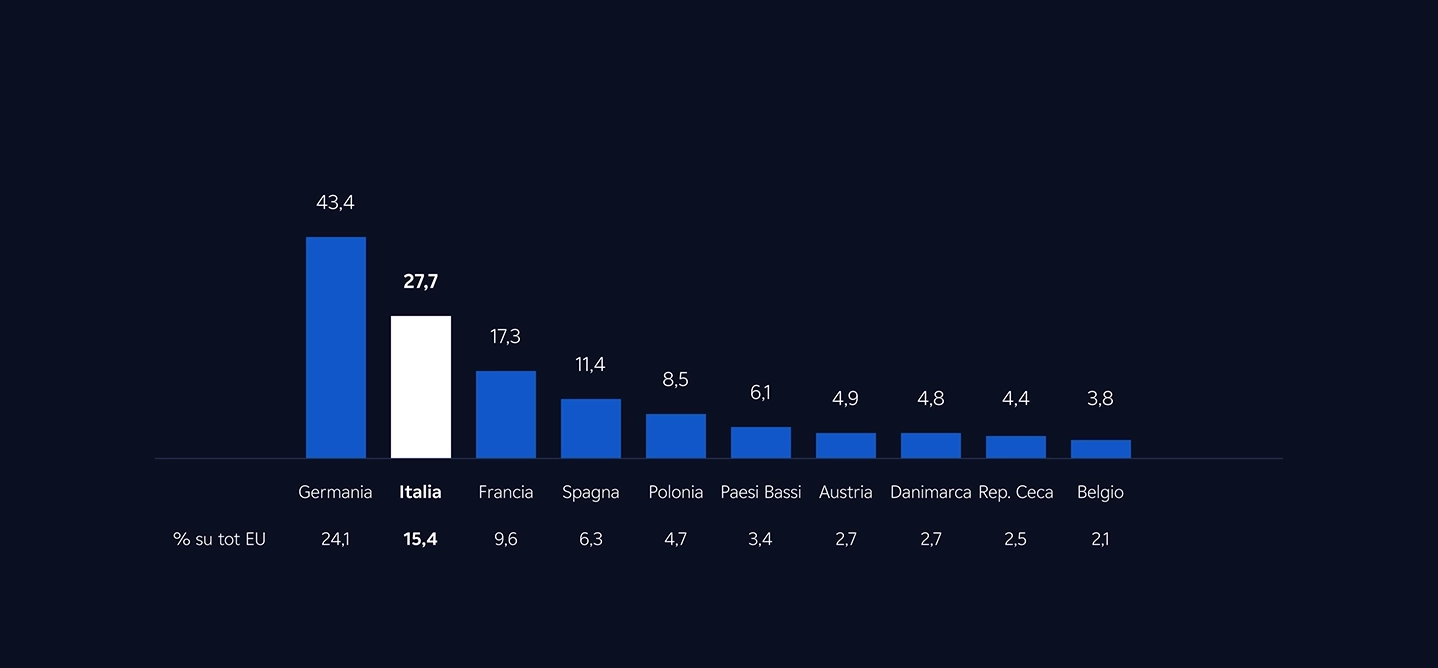 competitività industriale idroelettrico