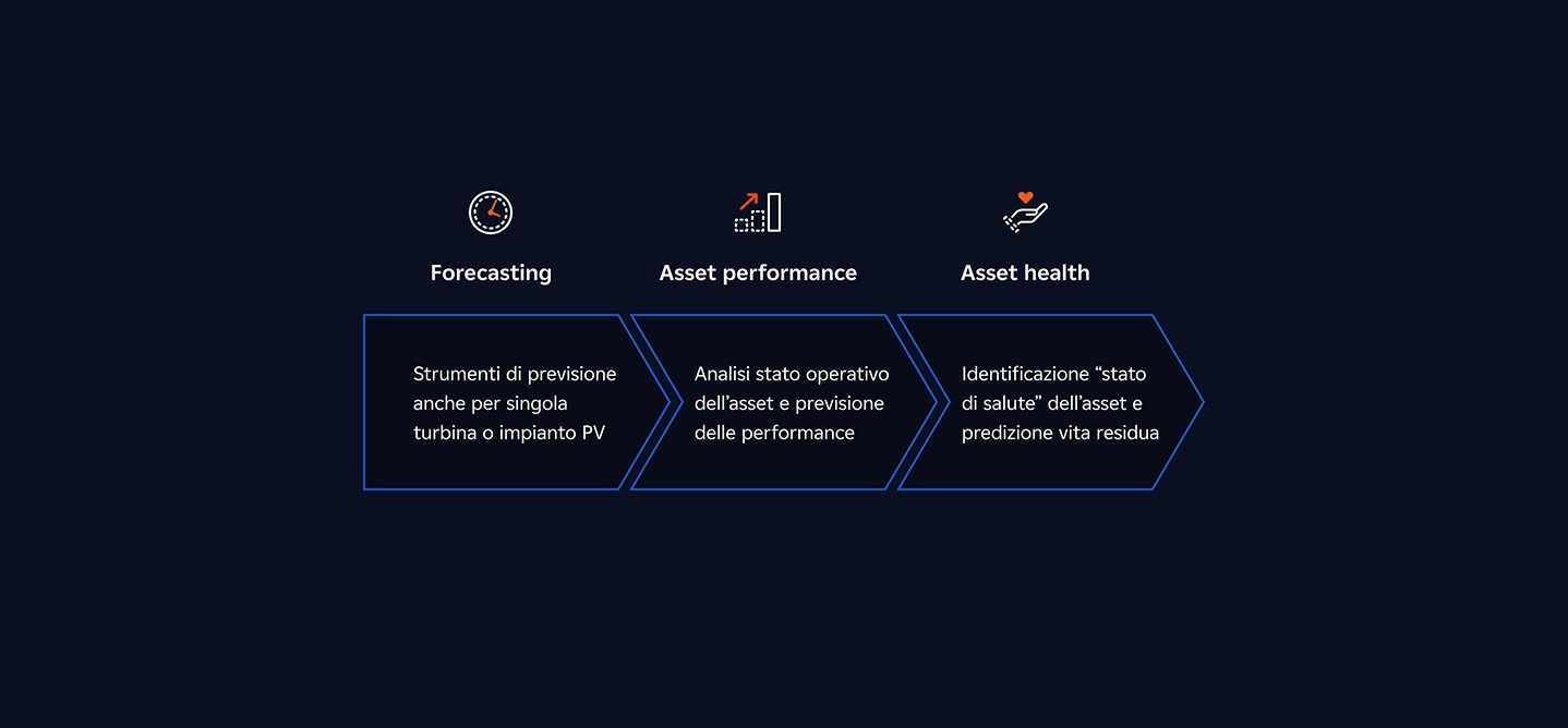 servizi processo dispacciamento