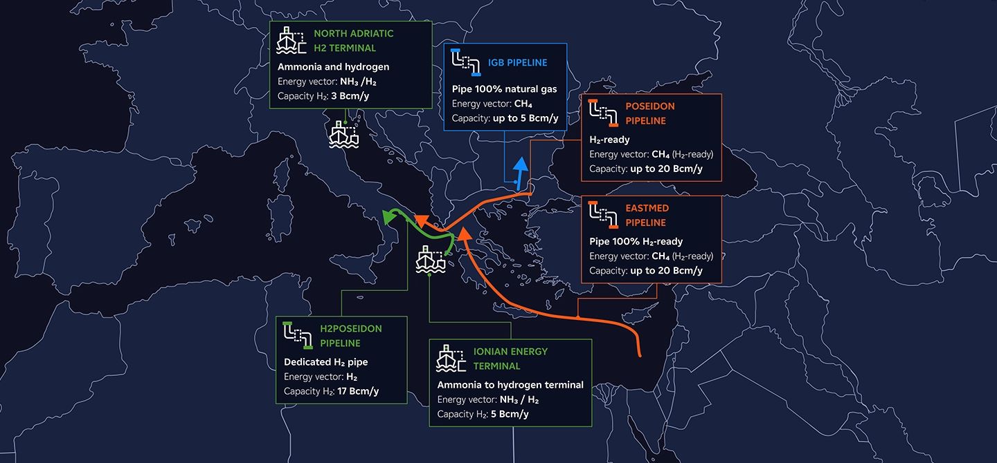 Energy infrastructures developed by Edison in the Mediterranean