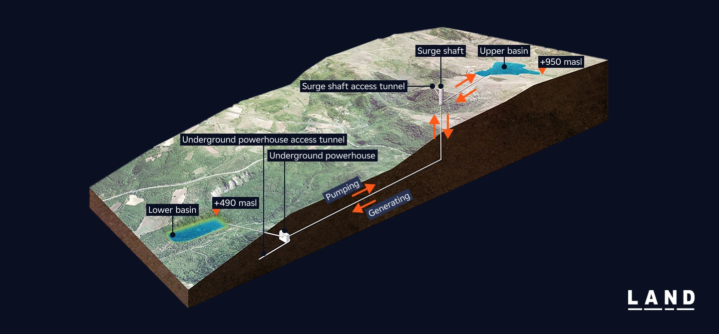 Map of the Pescopagano hydroelectric storage system project