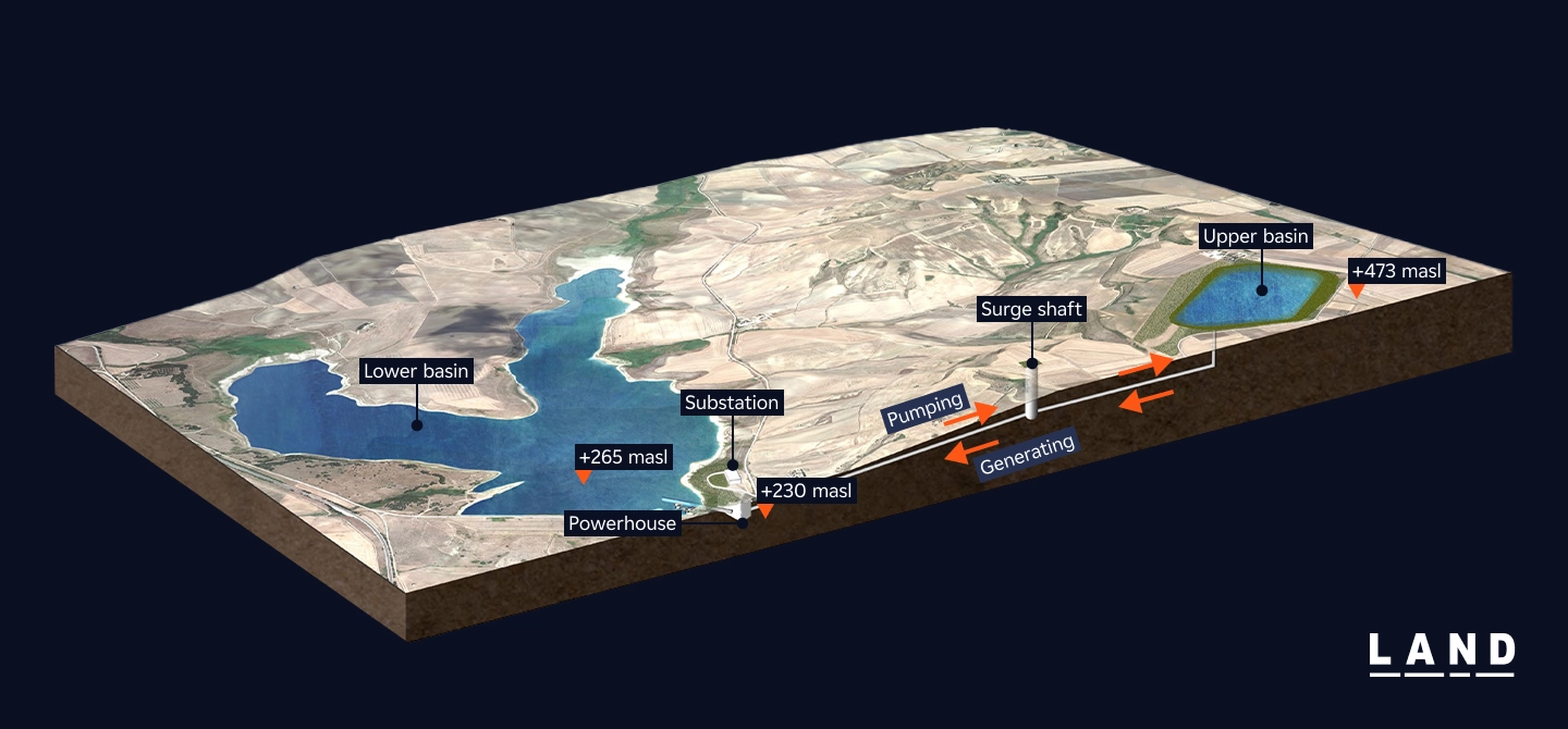 Serra del Corvo hydroelectric storage system map