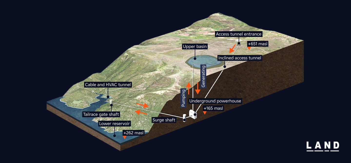 Map of the Taccu sa Pruna hydroelectric storage system project