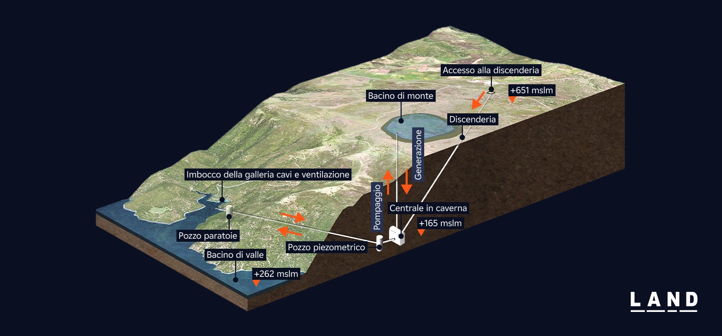 Mappa del progetto impianto di accumulo idroelettrico di Taccu sa Pruna