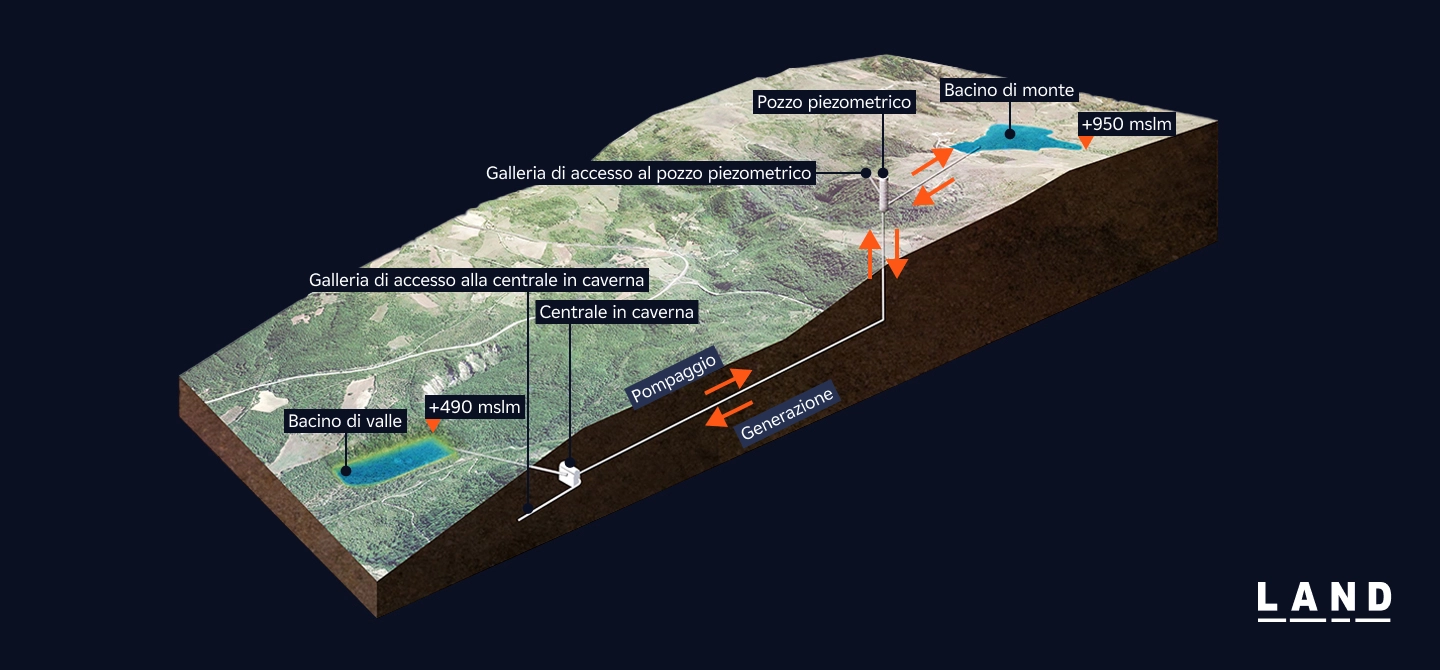 Mappa del progetto impianto di accumulo idroelettrico di Pescopagano
